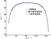 Thumbnail: 图4 Refer to the following caption and surrounding text.