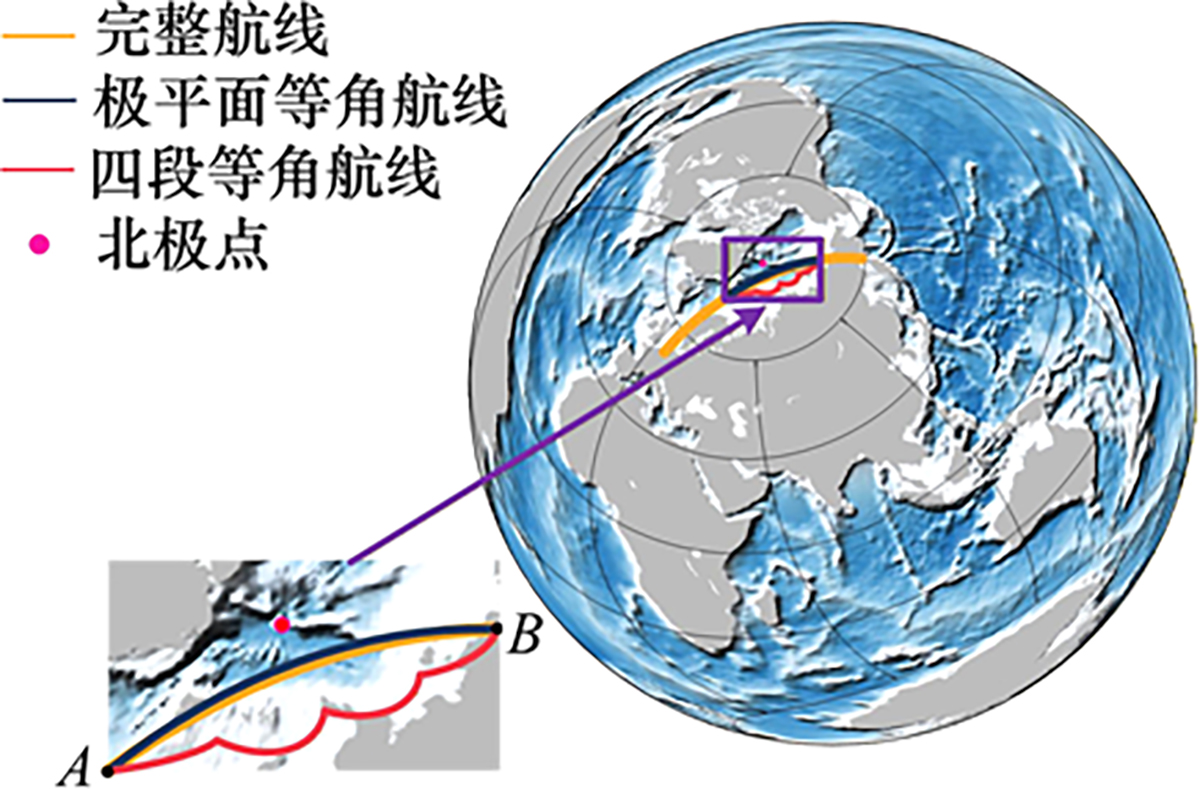 图6 Refer to the following caption and surrounding text.