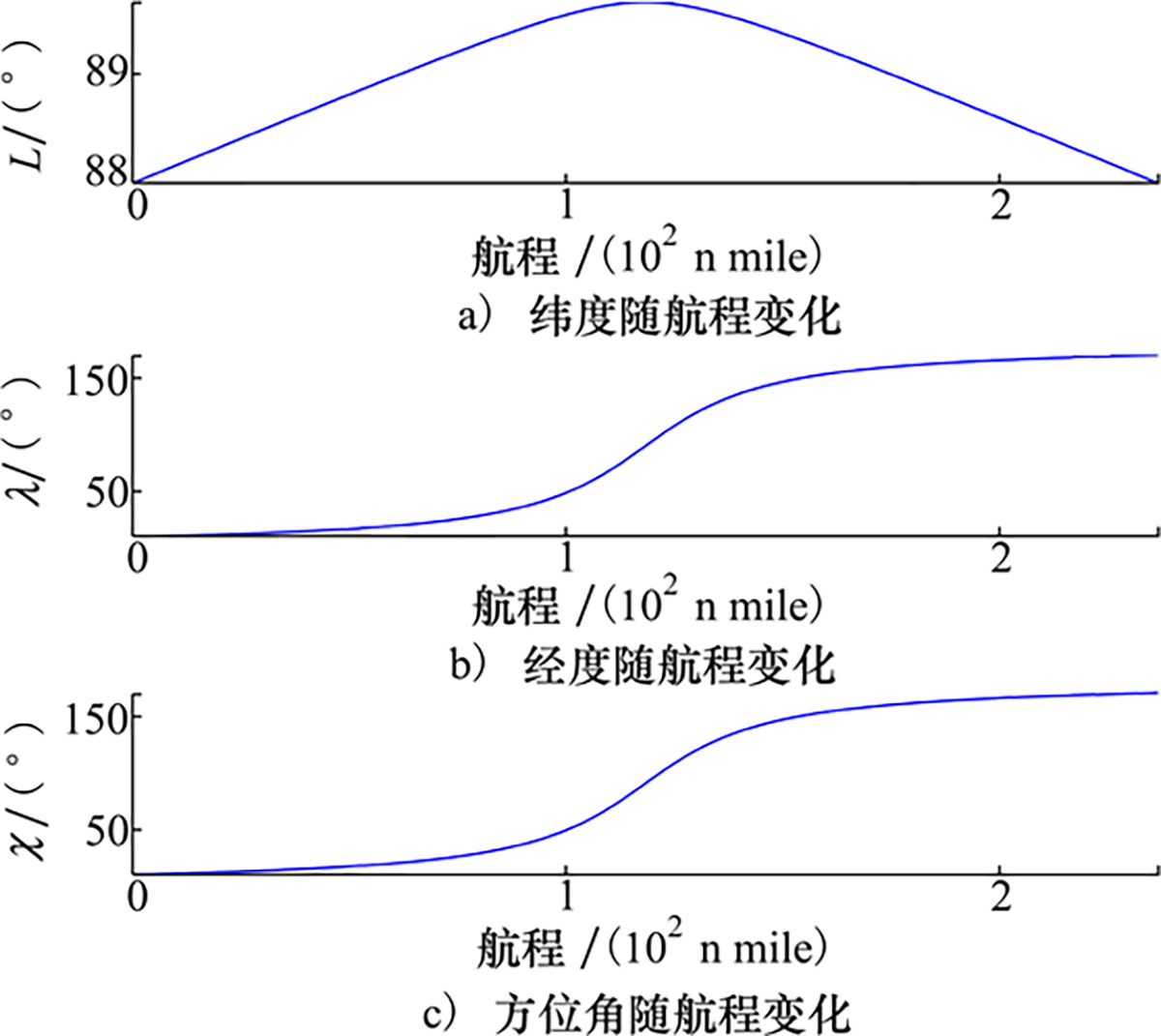 图7 Refer to the following caption and surrounding text.