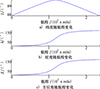 Thumbnail: 图7 Refer to the following caption and surrounding text.
