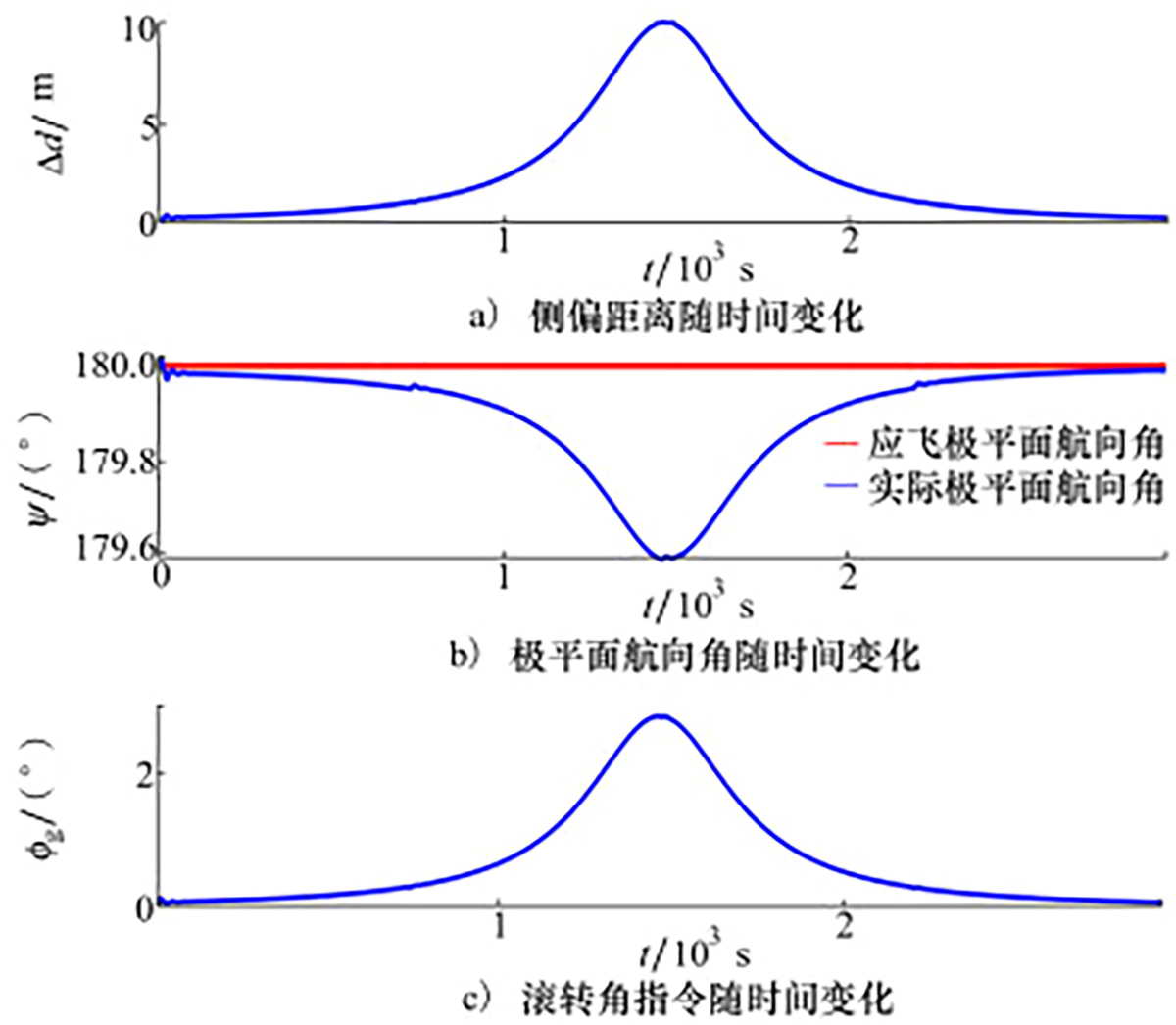 图9 Refer to the following caption and surrounding text.