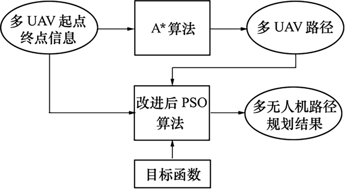 图5 Refer to the following caption and surrounding text.