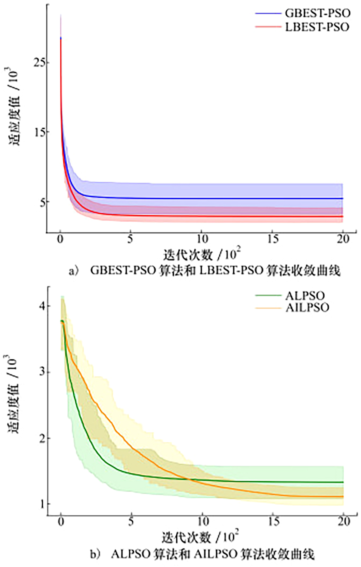 图9 Refer to the following caption and surrounding text.