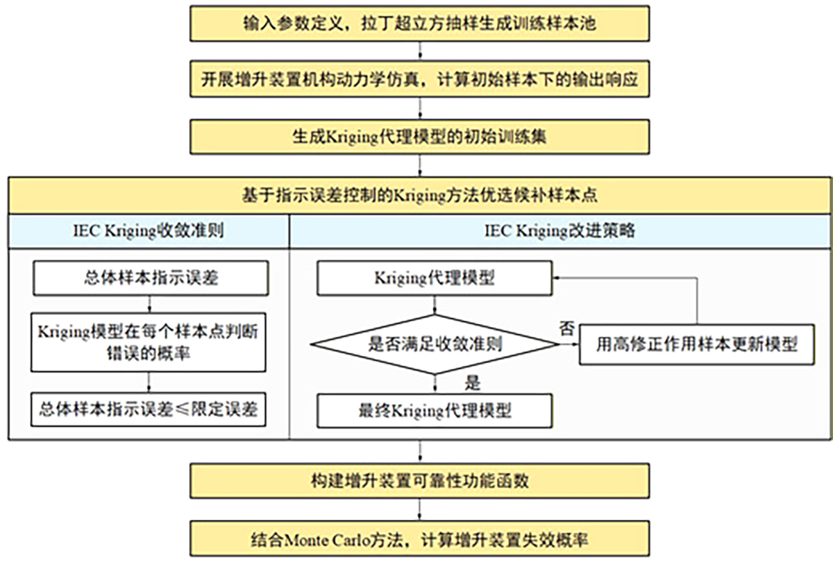图1 Refer to the following caption and surrounding text.