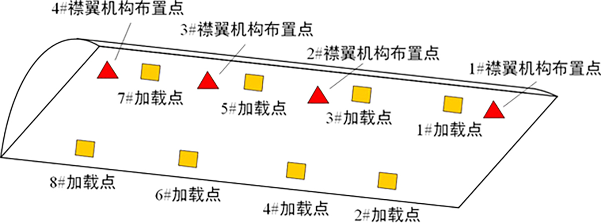 图3 Refer to the following caption and surrounding text.