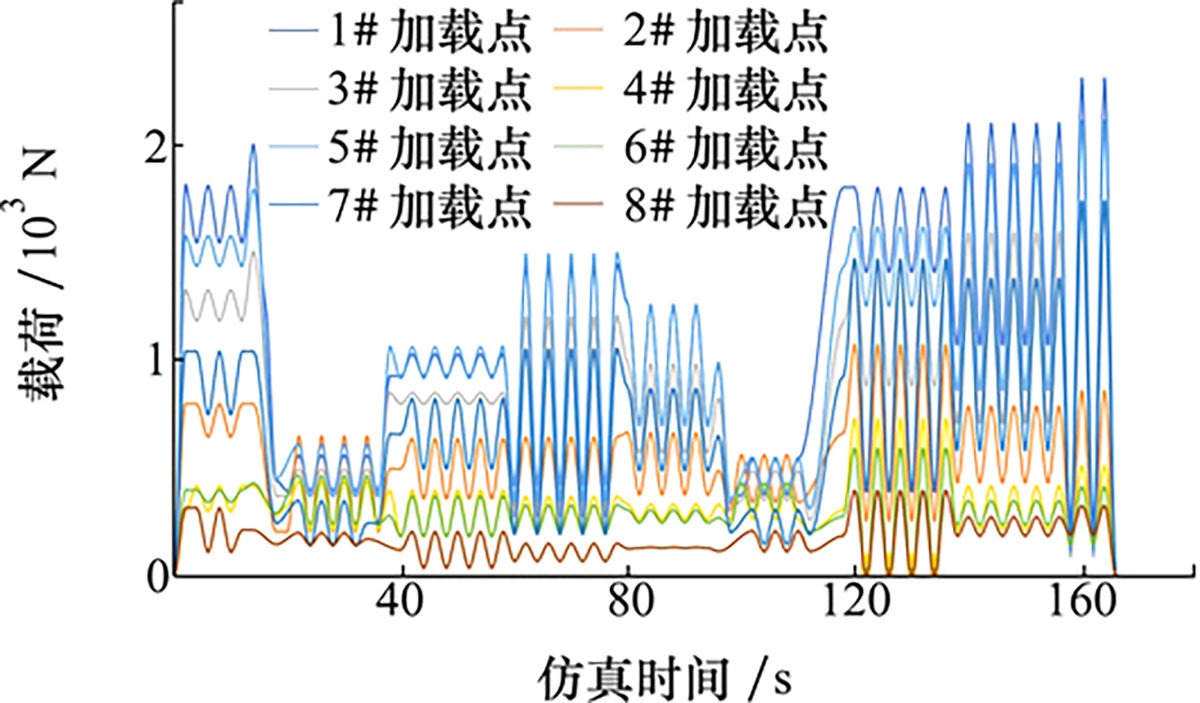 图4 Refer to the following caption and surrounding text.