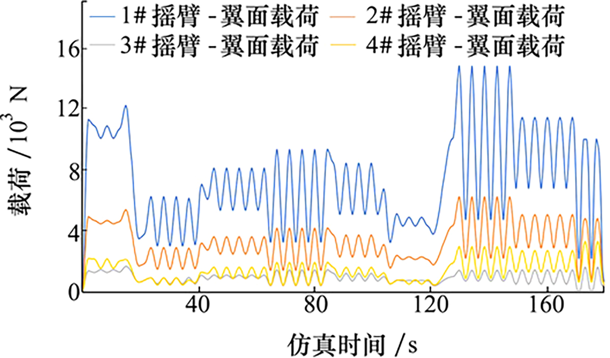图5 Refer to the following caption and surrounding text.