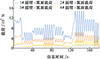 Thumbnail: 图5 Refer to the following caption and surrounding text.