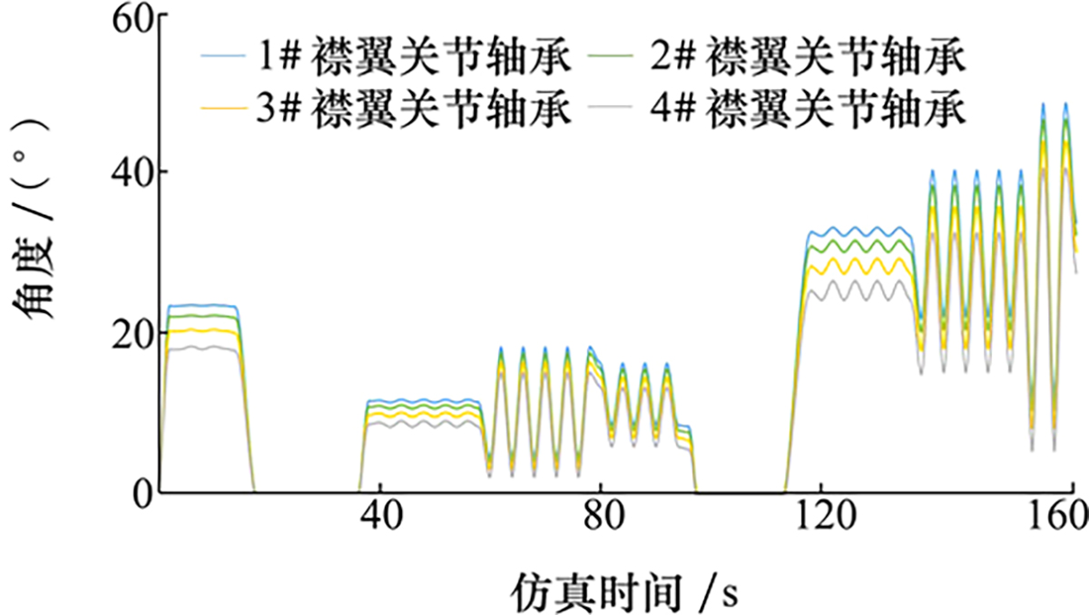 图6 Refer to the following caption and surrounding text.