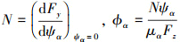 Mathematical equation
