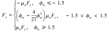 Mathematical equation