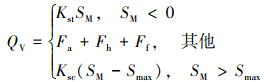 Mathematical equation
