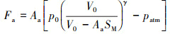 Mathematical equation