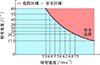 Thumbnail: 图11 Refer to the following caption and surrounding text.