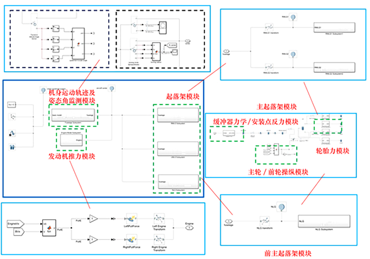 图4 Refer to the following caption and surrounding text.