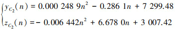 Mathematical equation