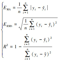Mathematical equation