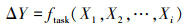 Mathematical equation