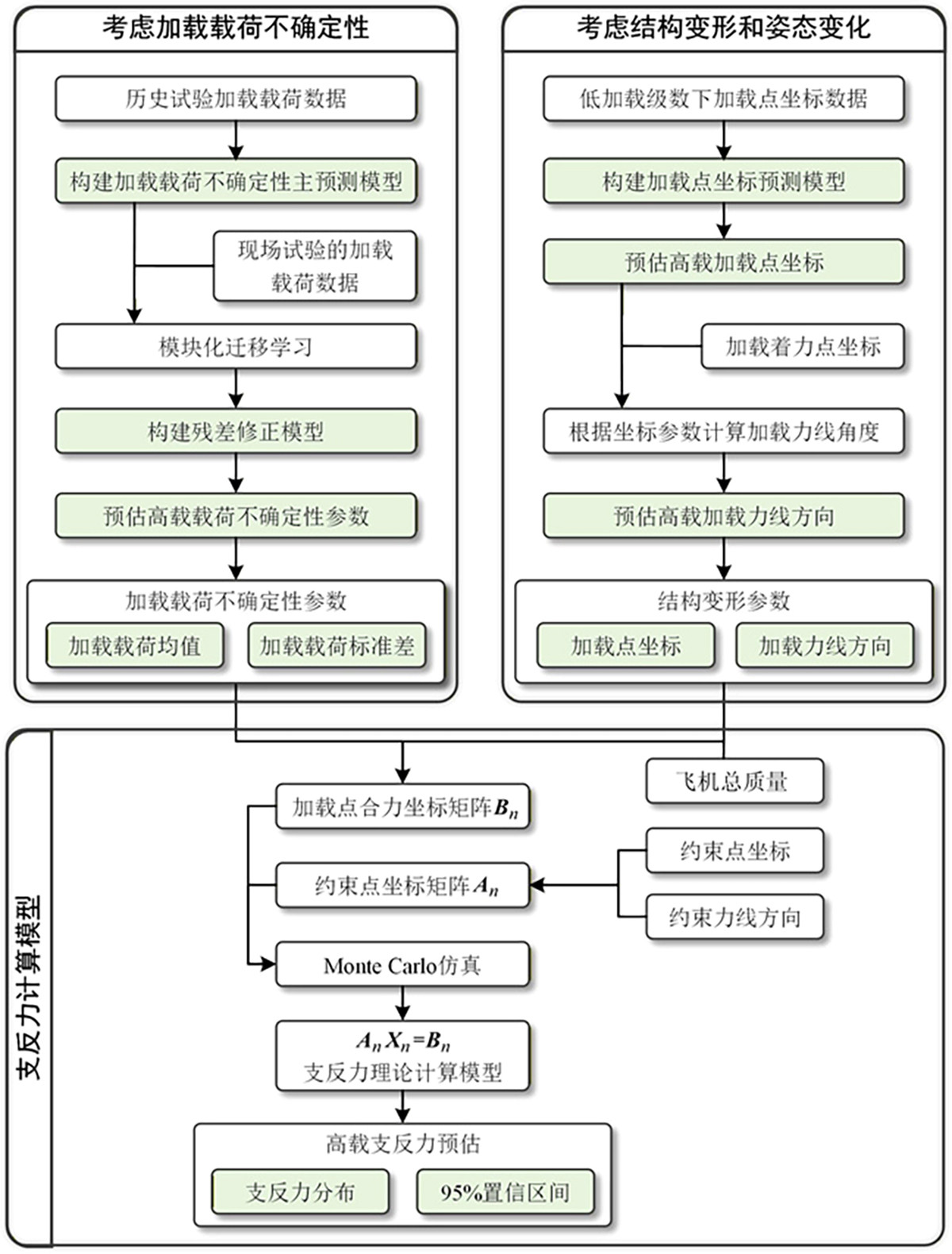 图1 Refer to the following caption and surrounding text.