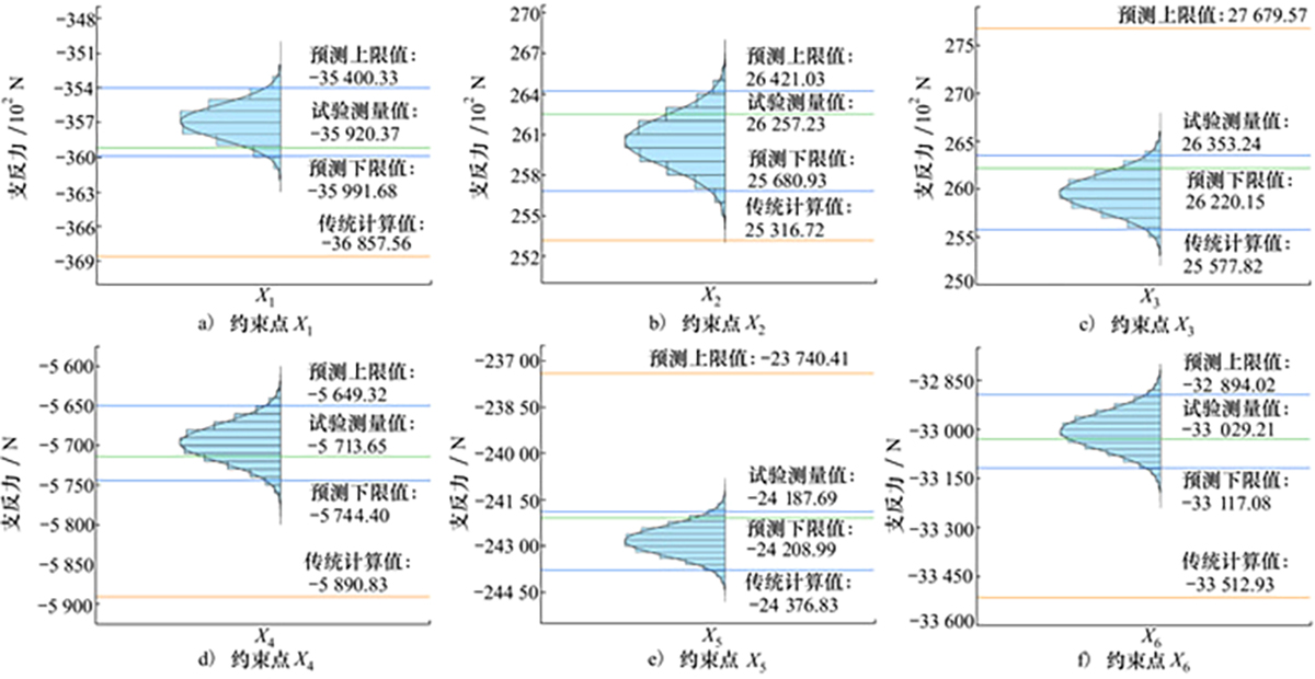 图11 Refer to the following caption and surrounding text.
