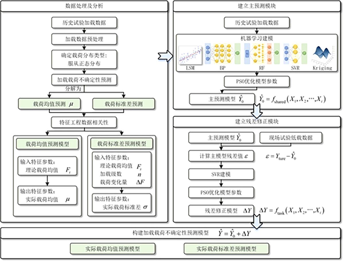 图2 Refer to the following caption and surrounding text.