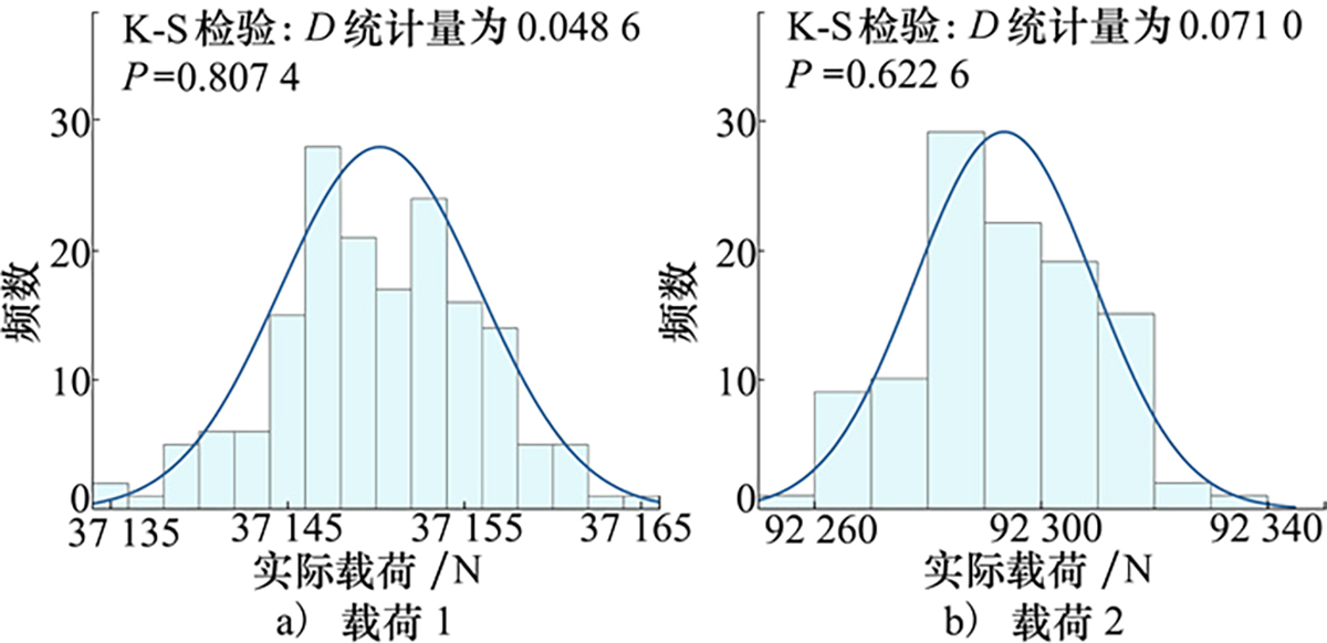 图4 Refer to the following caption and surrounding text.