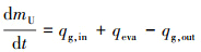 Mathematical equation
