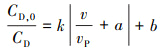 Mathematical equation
