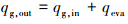 Mathematical equation