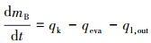 Mathematical equation
