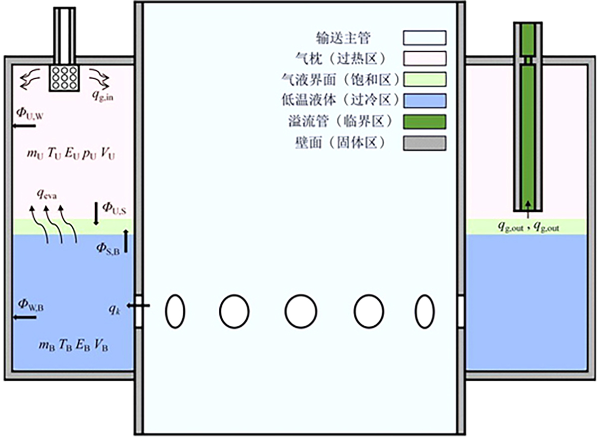 图1 Refer to the following caption and surrounding text.