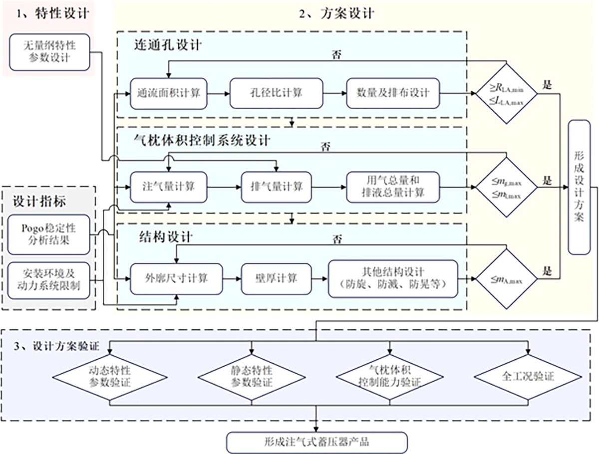 图4 Refer to the following caption and surrounding text.