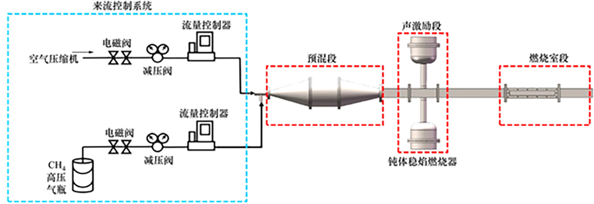 图1 Refer to the following caption and surrounding text.