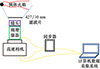 Thumbnail: 图3 Refer to the following caption and surrounding text.