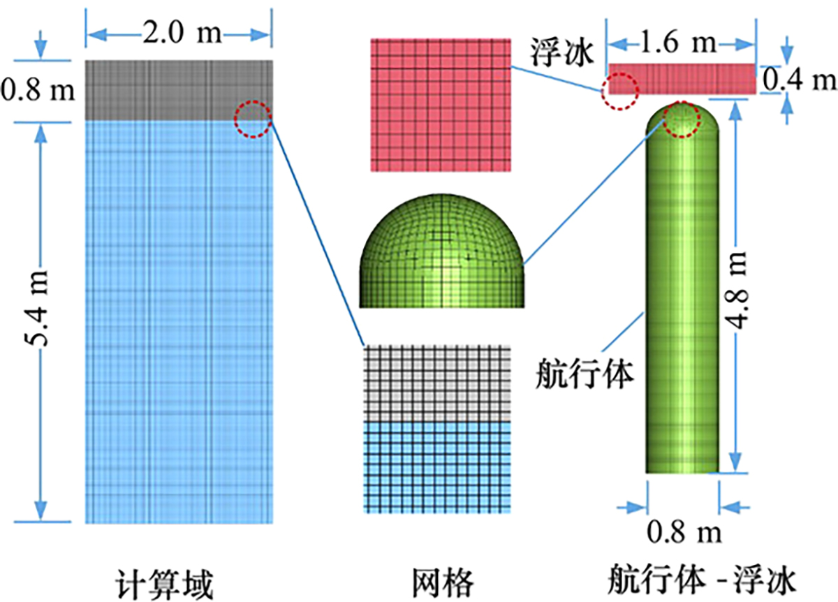 图1 Refer to the following caption and surrounding text.
