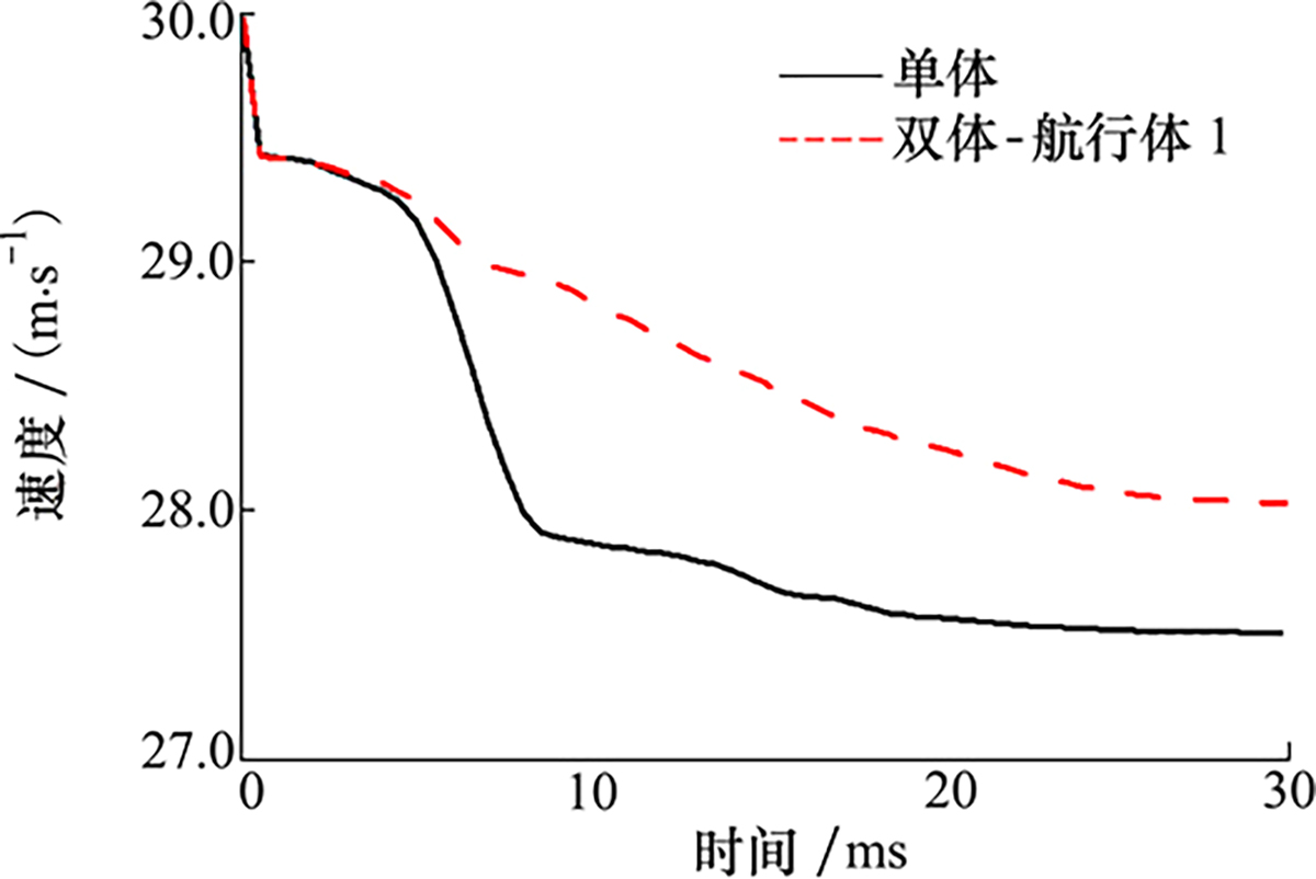 图15 Refer to the following caption and surrounding text.