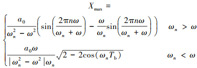 Mathematical equation