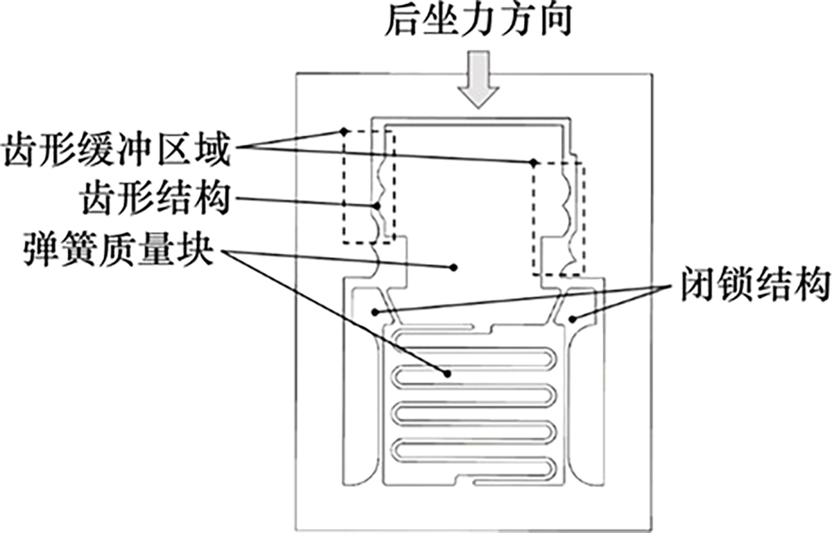 图1 Refer to the following caption and surrounding text.