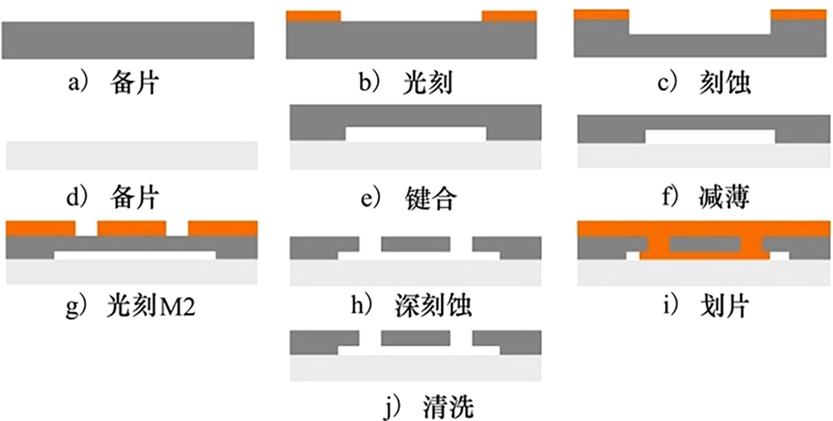 图12 Refer to the following caption and surrounding text.