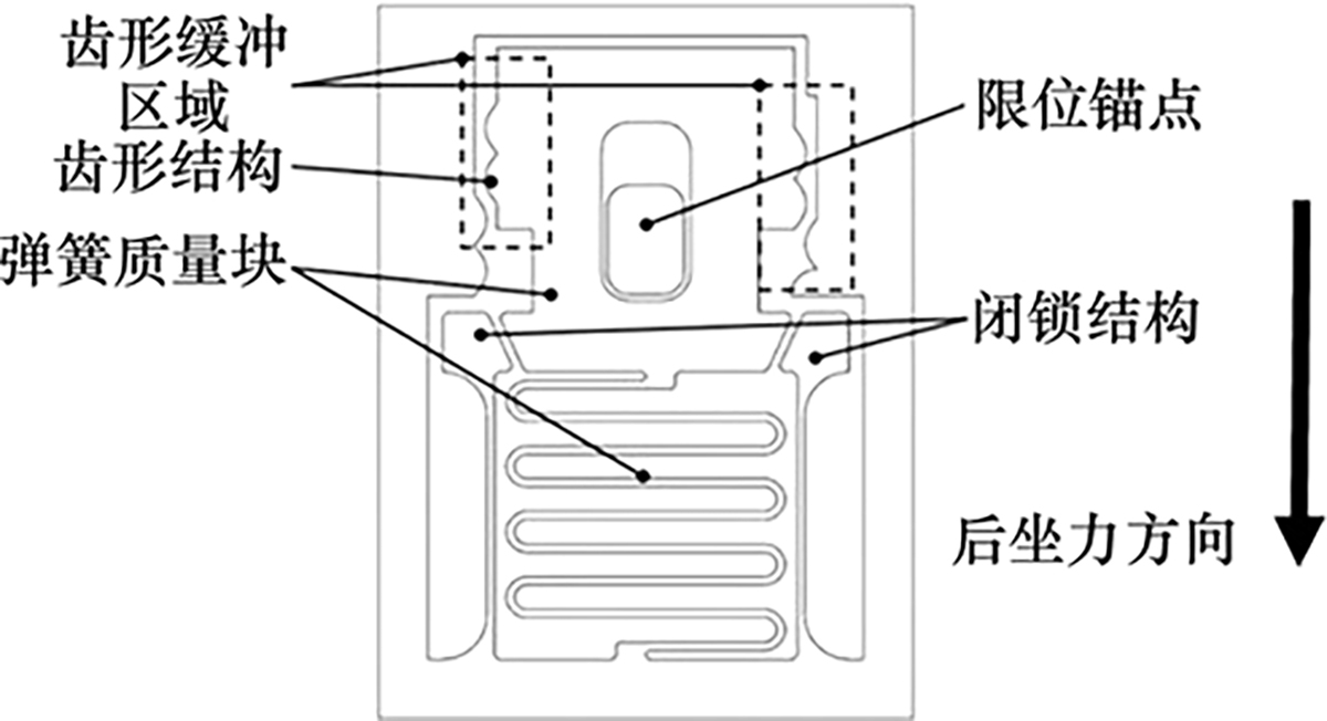 图5 Refer to the following caption and surrounding text.