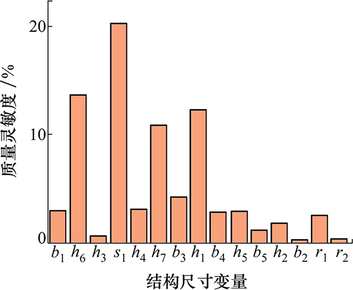 图11 Refer to the following caption and surrounding text.