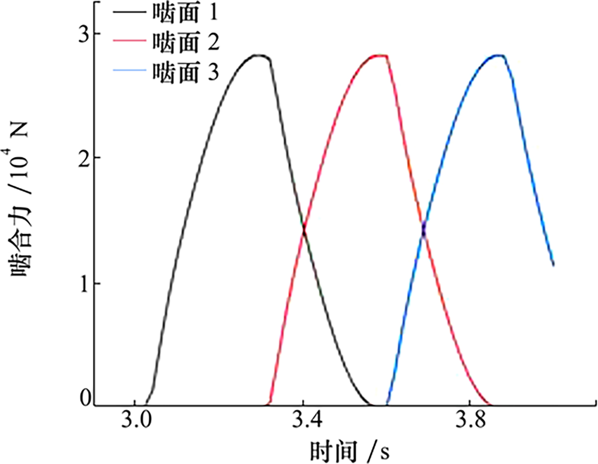 图16 Refer to the following caption and surrounding text.