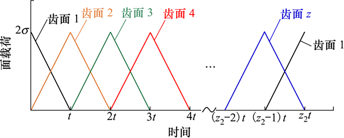 图17 Refer to the following caption and surrounding text.