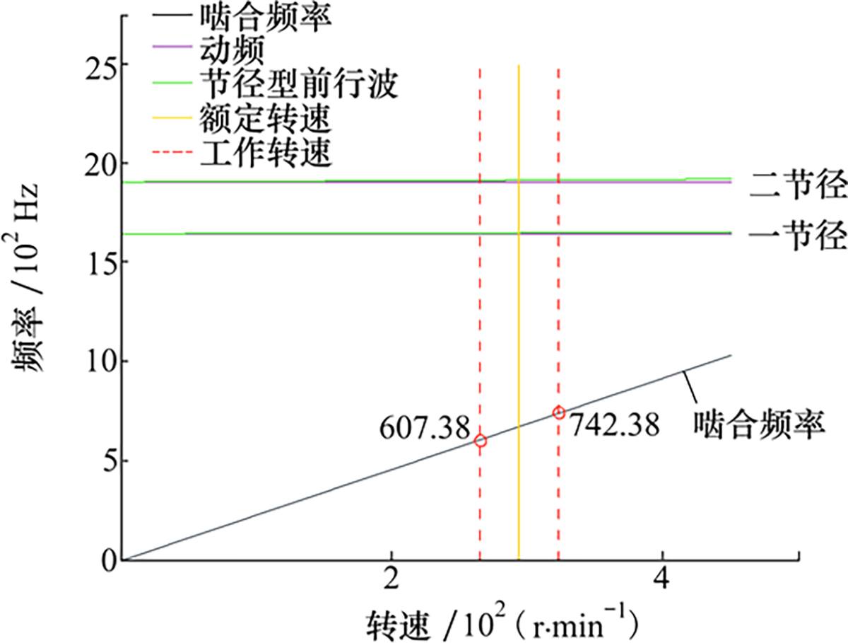 图18 Refer to the following caption and surrounding text.
