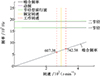 Thumbnail: 图18 Refer to the following caption and surrounding text.