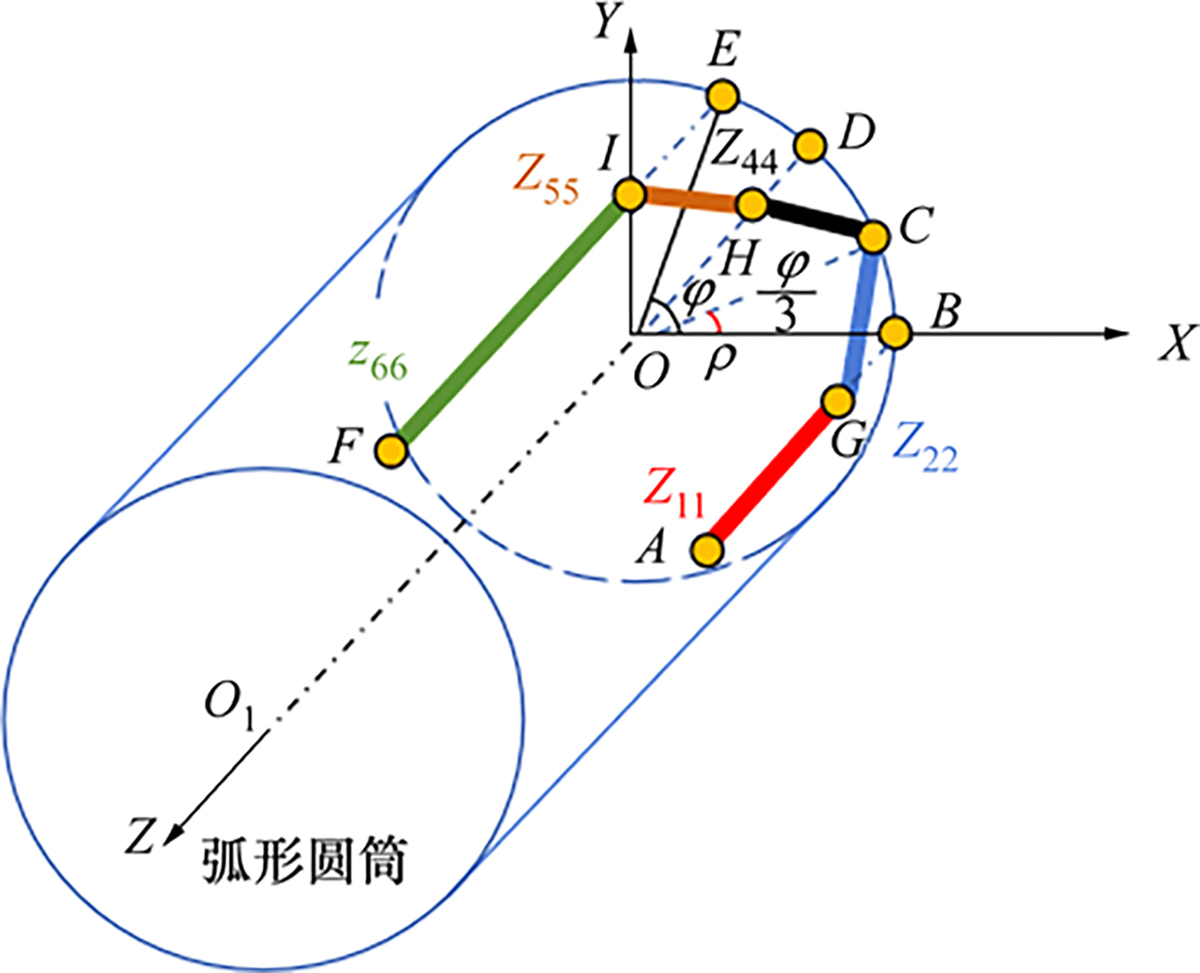 图1 Refer to the following caption and surrounding text.