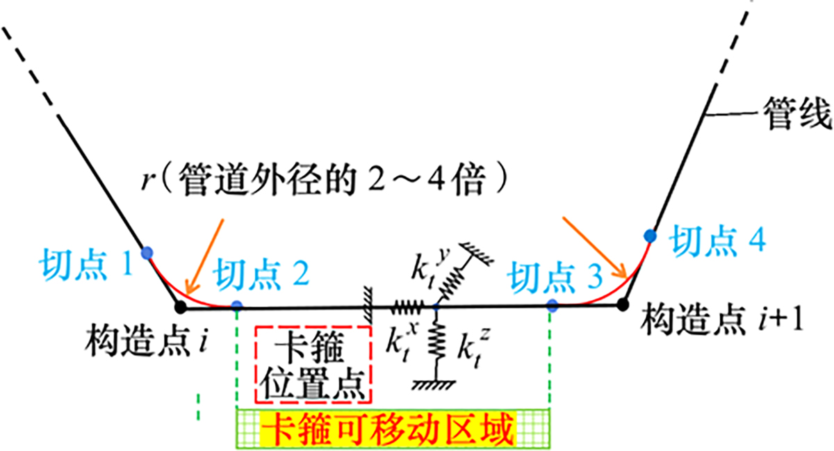 图2 Refer to the following caption and surrounding text.