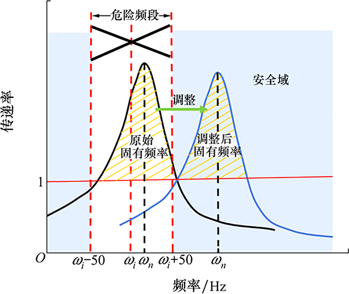 图4 Refer to the following caption and surrounding text.