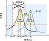 Thumbnail: 图4 Refer to the following caption and surrounding text.