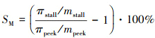 Mathematical equation